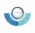 Infographic semi circular chart divided into 2 parts. Step-by step diagram with two options.