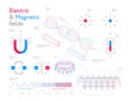 Infographic Set Of Electric And Magnetic Fields