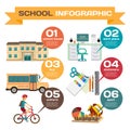 Infographic set with elements of everything you need for school.