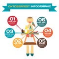 Infographic set with elements of Oktoberfest