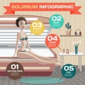 Infographic set with elements solarium. Young woman tanning Royalty Free Stock Photo