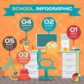 Infographic set room schoolgirl with elements