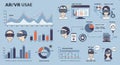 Infographic showcasing AR VR usage statistics. Includes bar and line graphs Royalty Free Stock Photo