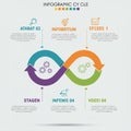 Infographic showcasing a cycle diagram with an infinity loop at the center, divided into Royalty Free Stock Photo