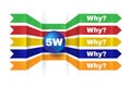 Infographic showing a method called 5w used in large enterprises.