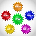 Infographic showing a method called 5w used in large enterprises.