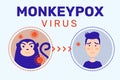 Infographic of showing monkey pox outbreak. Monkeypox virus.