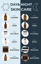 Infographic of simple steps to the best morning and nighttime skincare routine, according to dermatologists. Cleanser, tonner,