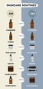 Infographic of simple steps to the best morning and nighttime skincare routine, according to dermatologists. Cleanser, tonner,
