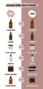 Infographic of simple steps to the best morning and nighttime skincare routine, according to dermatologists. Cleanser, tonner,