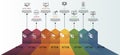 Infographic Social Media template. Icons in different colors. Include Like, Audience, Boosted Post, Feed and others.