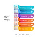 Infographic for 6 stages of PESTEL analysis template