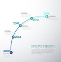 Infographic startup milestones timeline vector template.