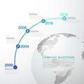 Infographic startup milestones timeline vector template