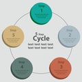 Infographic of 5 step of activities in the cycle, The five round 3D in five color