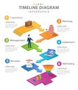 Infographic 6 Steps Modern Platform Timeline diagram with arrows.