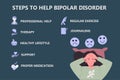 Infographic steps to help bipolar disorder mental disease