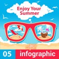 Infographic summer time