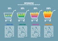 Infographic with supermarket trolleys, percents end foodstuff