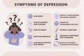 Infographic symptoms of depression. African American woman