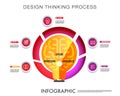 Infographic template for business, design process consists of 5 core with icon