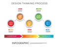 Infographic template for business design thinking process template