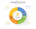 Infographic 4 Steps Modern Mindmap diagram with circles and topic titles Royalty Free Stock Photo