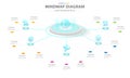 Infographic 5 Steps Modern Mindmap diagram with futuristic style