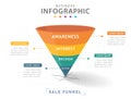 Infographic 4 Steps Modern Sales funnel diagram. Royalty Free Stock Photo