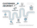 Infographic template of customer journey