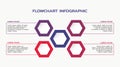 Infographic template design. flowchart with hexagon and four text boxes