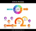 infographic template for DevOps and agile
