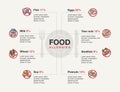 Infographic template for food allergies with doodle icons
