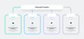 Process flow diagram divided into four options