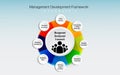 Infographic template manager development framework Infographic template and icon