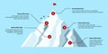 Infographic template. A mountain with 5 steps and a flag on top Royalty Free Stock Photo