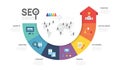 Infographic template seo optimization diagram presentation banner template. SEO Digital presentation layout. 7 option chart steps