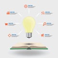 Infographic template, strategy of learning and creativity business Royalty Free Stock Photo