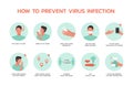 How to prevent virus infection infographic