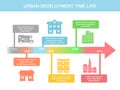 Infographic timeline elements with real estate