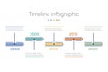 Infographic with timeline markers and chronology