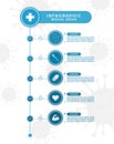 Infographic timeline style step to healthy circle shape design coronavirus concept