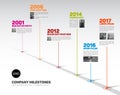 Infographic Timeline Template with pointers and photos