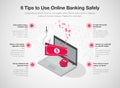 Infographic for 6 tips to use online banking safely with laptop, red banknote and fishing hook, isolated on light background.