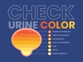 Infographic about Urine Color in blue background