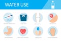 Infographic of using water, benefits for the body.