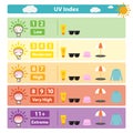 Infographic of UV index guideline to sun protection vector on white background.