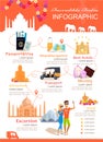 Infographic Vacation Incredible India