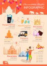 Infographic Vacation Incredible India