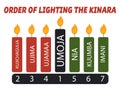 Infographic vector illustration name of principles and proper order of lightning the kinara, Kwanzaa candles. Seven candles Royalty Free Stock Photo